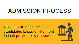 Admission Process-DBS PG College, Dehradun