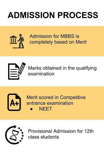 Admission Process - Mayo Institute of Medical Sciences, Barabanki