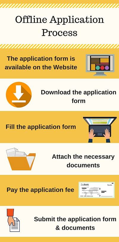 Offline Application Process- Ganpat University Institute of Computer Technology , Ahmhedabad