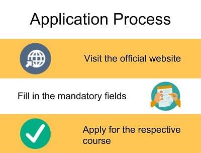 Application Process-Amrita School of Dentistry, Kochi
