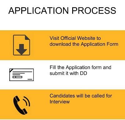 Application Process - KV Institute of Management and Informations Studies, Coimbatore