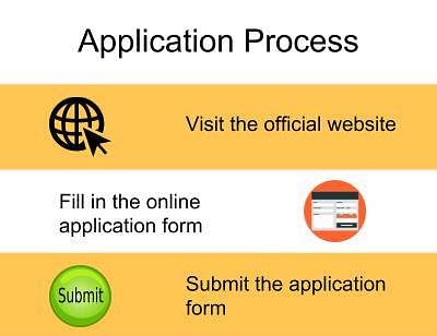 Application Process-Villa Marie College for Women, Hyderabad