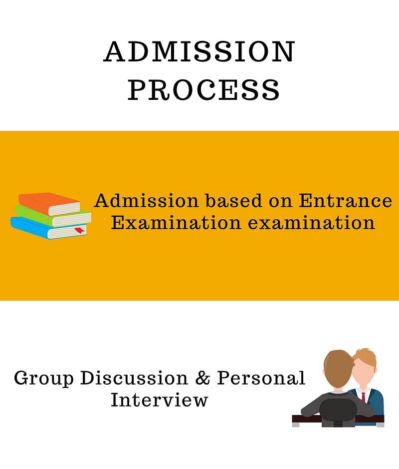 Admission Process- DSRRAU, Jodhpur