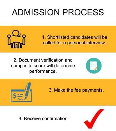 Admission Process-Vignana Jyothi Institute of Management