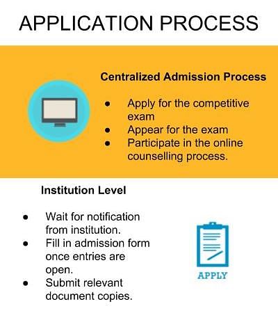 Application Process - Maharaj Vijayaram Gajapathi Raj College of Engineering, [MVGR]