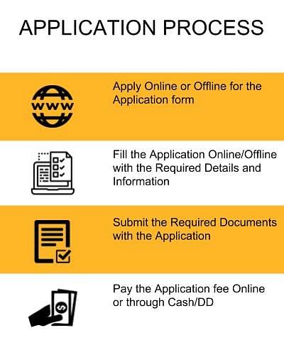 Application Process - UEI Global, Preet Vihar