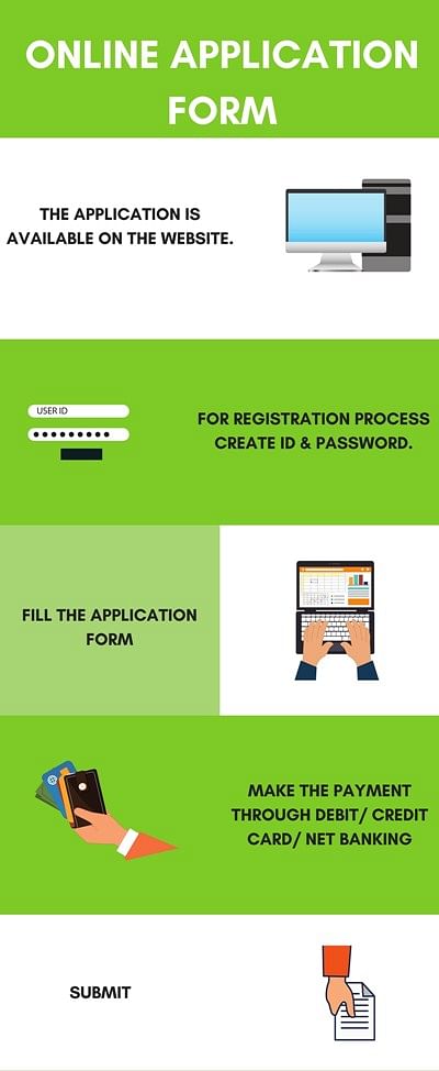 Online Application Process- GNDURC, Gurdaspur
