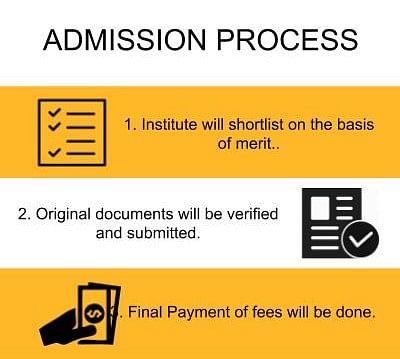 Admission Process - Dr Ambedkar College, [DACN] Nagpur