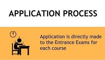 Application Process - Shri Shankaracharya Institute of Engineering & Technology, Bhilai 