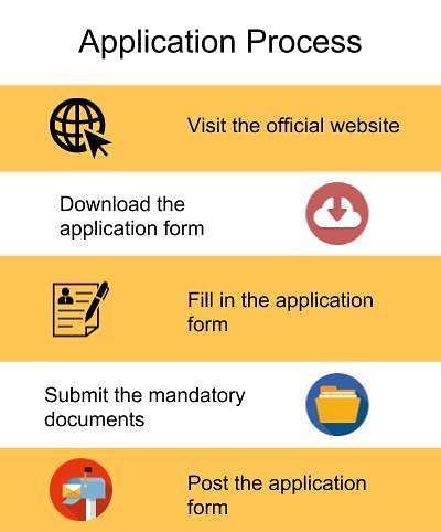 Application Process-RVS College of Arts and Science, Coimbatore