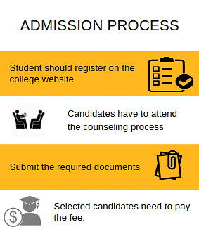 Admission process-KIT's College of Engineering, Kolhapur