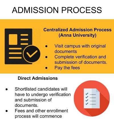 Admission Process - Loyola-ICAM College of Engineering and Technology [LICET]