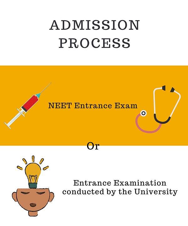 Admission Process-Pravara Institute of Medical Sciences University, Ahmednagar
