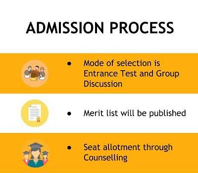 Admission Process - Heritage Institute of Hotel and Tourism, Agra