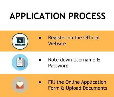 Application Process - SIES Graduate School of Technology, Mumbai