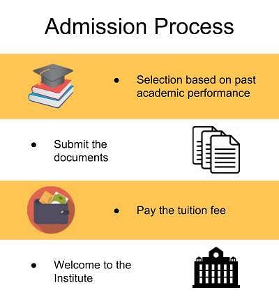 Admission Process-UEI Global, Faridabad