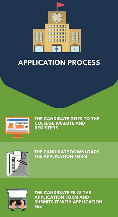 Application Process- Gangadhar Meher University, Sambalpur