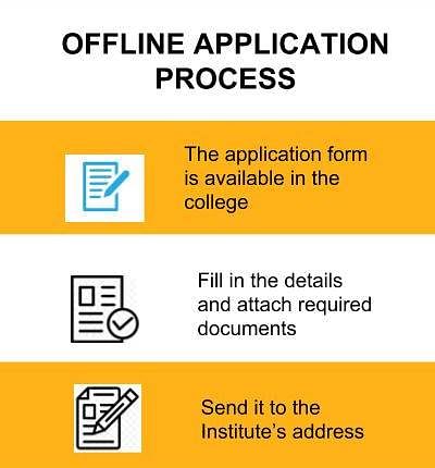 Offline Application Process