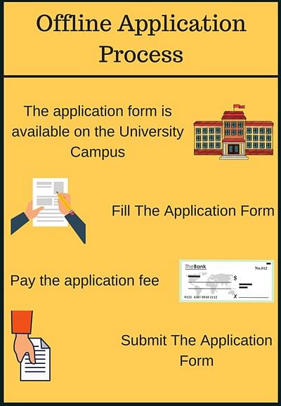 Offline Applicaition Process-Starex Institute of Education, Gurgaon