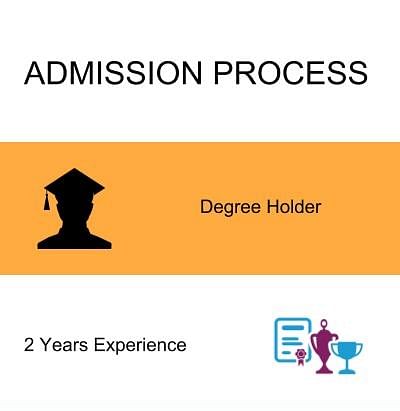 Admission Process - Invotech Precision Engineers, Vishakhapatnam