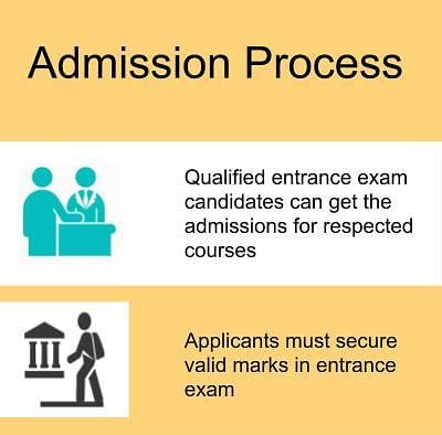 Admission Process-MBM Engineering College, Jodhpur