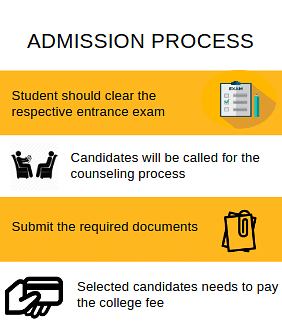 Admisison process-CMR Institute of Technology,Hyderabad