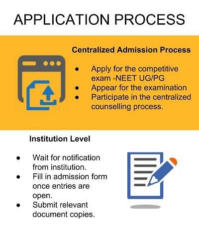 Application Process - Pramukhswami Medical College, [PMC]