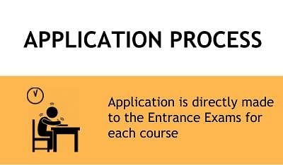 Application Process - Shri Shankaracharya Engineering College, Bhilai 