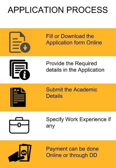 Application Process -  Indian School of Business Management and Administration, Bangalore