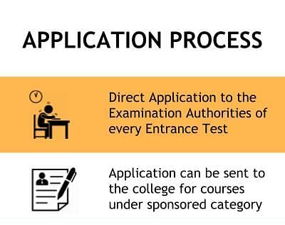 Application Process - Chhatrapati Shivaji Institute of Technology, Durg