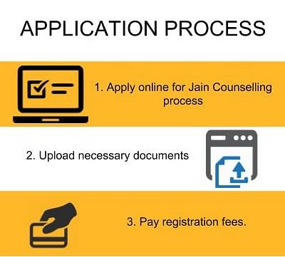 Application Process - Sri Bhagawan Mahaveer Jain College, [SBMJC] Bangalore