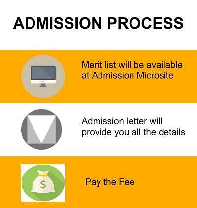 admission process - Amity School of Engineering and Technology, Noida