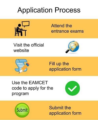 Application Process-Aurora's Technological and Management Academy, Hyderabad