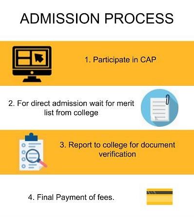 Admission Process - Gujarat Adani Institute of Medical Sciences, [GAIMS] Kutch