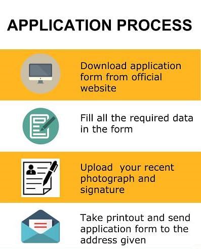 Application Process - Zakir Hussain College of Engineering and Technology, Aligarh