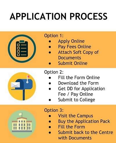 Application Process - Amity Global Business School, Chandigarh