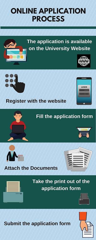 Online Application Process- Kavikulguru Kalidas Sanskrit University, Nagpur