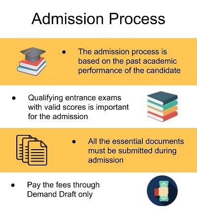 Admission Process-Amrita School of Medicine, Kochi