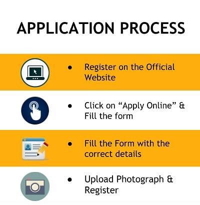 Application Process - Heritage Institute of Hotel and Tourism, Agra