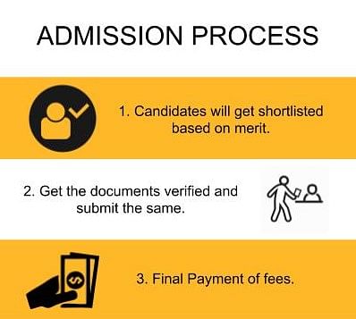 Admission Process - GN Khalsa College of Arts Science and Commerce, Mumbai