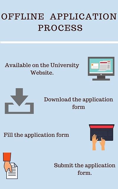 Offine Application Process- People's University, Bhopal