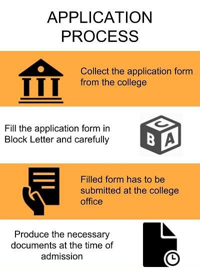 Application Process - Mohamed Sathak Engineering College, Ramanathapuram