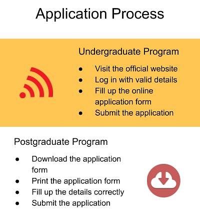 Application Process-Vijayanagara Sri Krishnadevaraya University, Bellary 