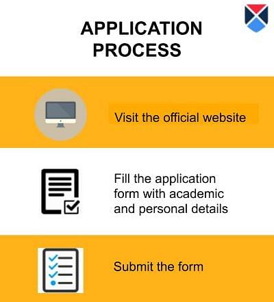 Application Process-KK College of Engineering and Management
