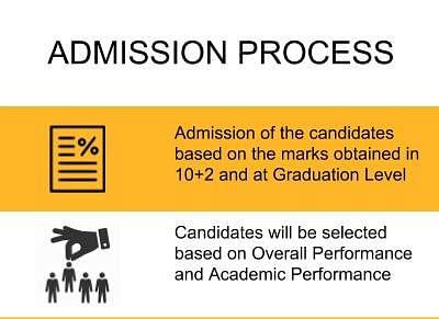 Admission Process - UEI Global, Ludhiana