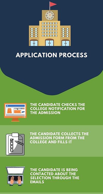 Application Process: Bharati Vidyapeeth Deemed University College of Physical Education, Pune