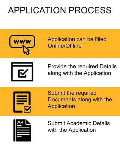 Application Process -  Westford International College, New Delhi