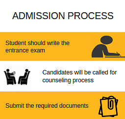 Admission Process-Sardar Vallabhbhai Patel Institute of Technology, [SVIT] Gujarat