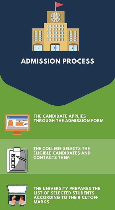 Admission Process: Bharati Vidyapeeth Deemed University College of Physical Education, Pune
