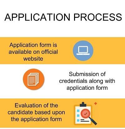 Application Process - SOA Neemrana